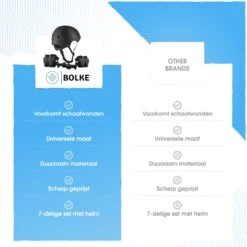 Bolke® - Skate Beschermset - Skeeler Beschermset - Skate Bescherming - Skatehelm - Skeeler Beschermset Kinderen En Volwassenen - Fietsbescherming - Sportbescherming - Skatehelm Voor Kinderen -NIJDAM Sport & Spel Winkel 1200x1200 447